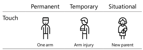 Barriers - Permanent, Temporary, Situational Graphic